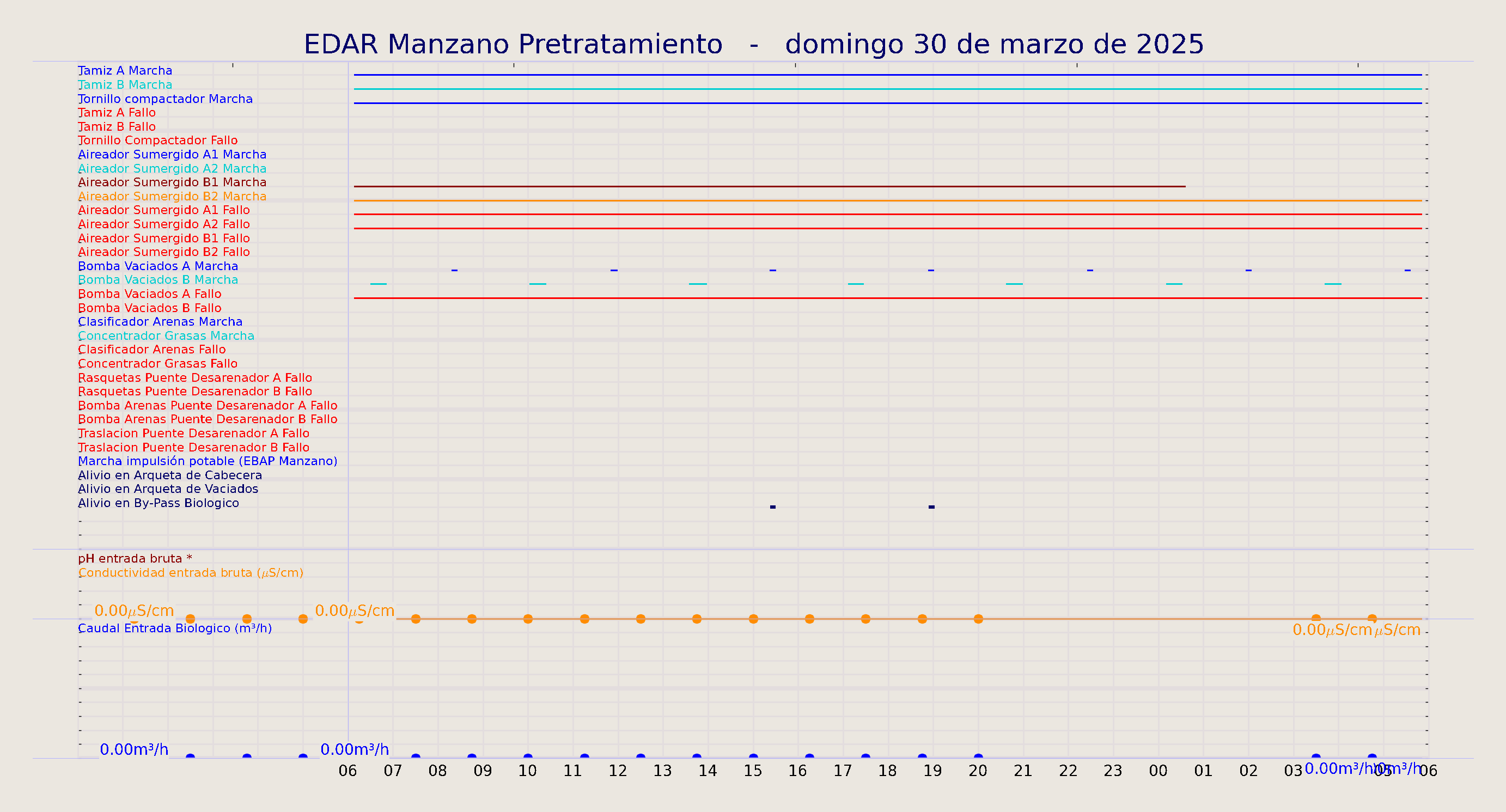 ../../imagenes/vid/2025/EDAR Manzano Pretratamiento/2025-03-30 EDAR Manzano Pretratamiento.png